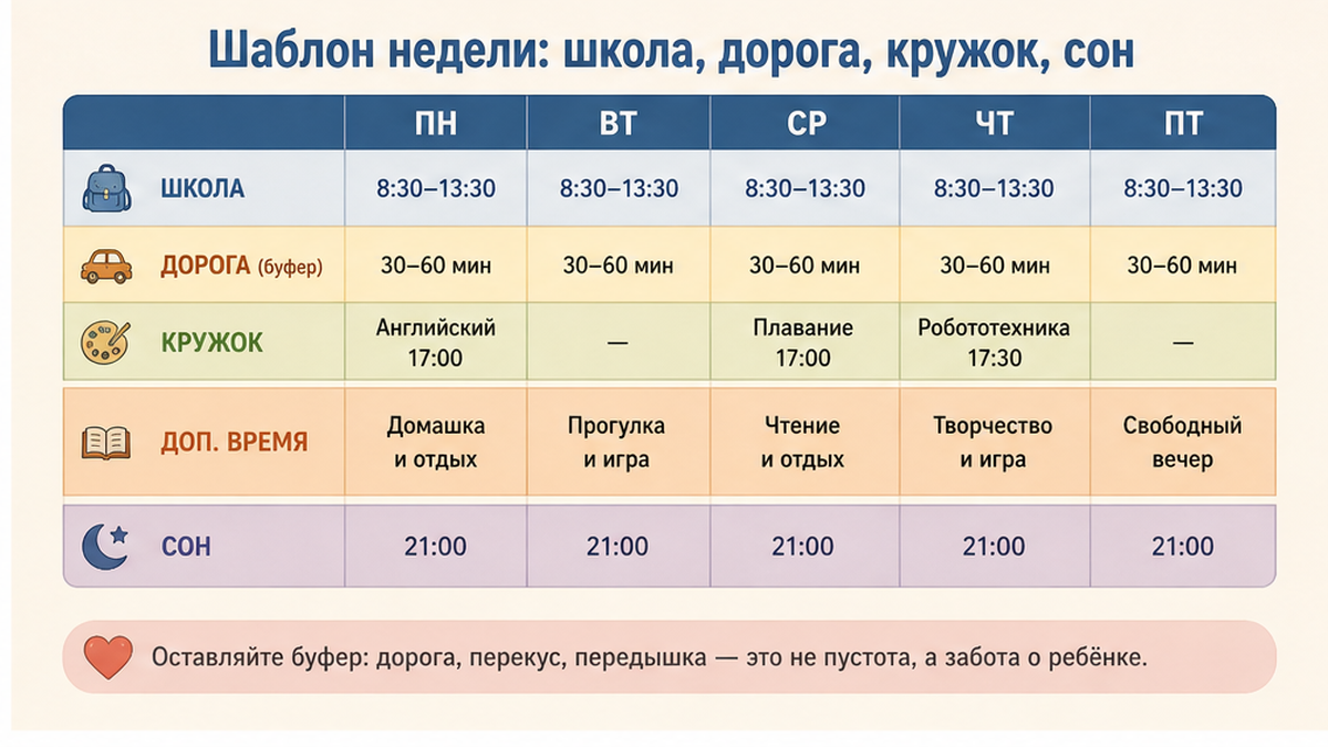 Шаблон недели: школа, дорога, кружок и время на сон