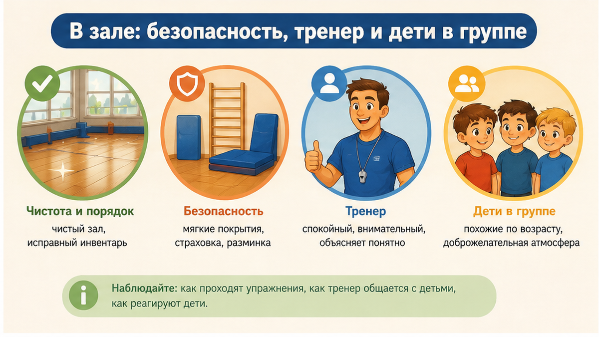 Схема workflow / шаги: В зале: безопасность, тренер и дети в группе