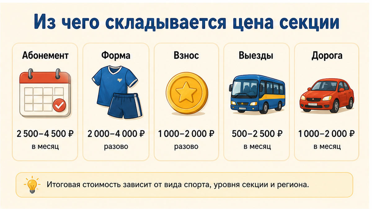 Инфографика: из чего складывается полная цена детской секции