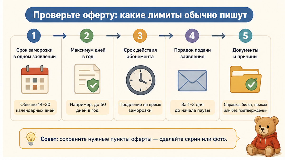 Чек-лист пунктов оферты про заморозку абонемента