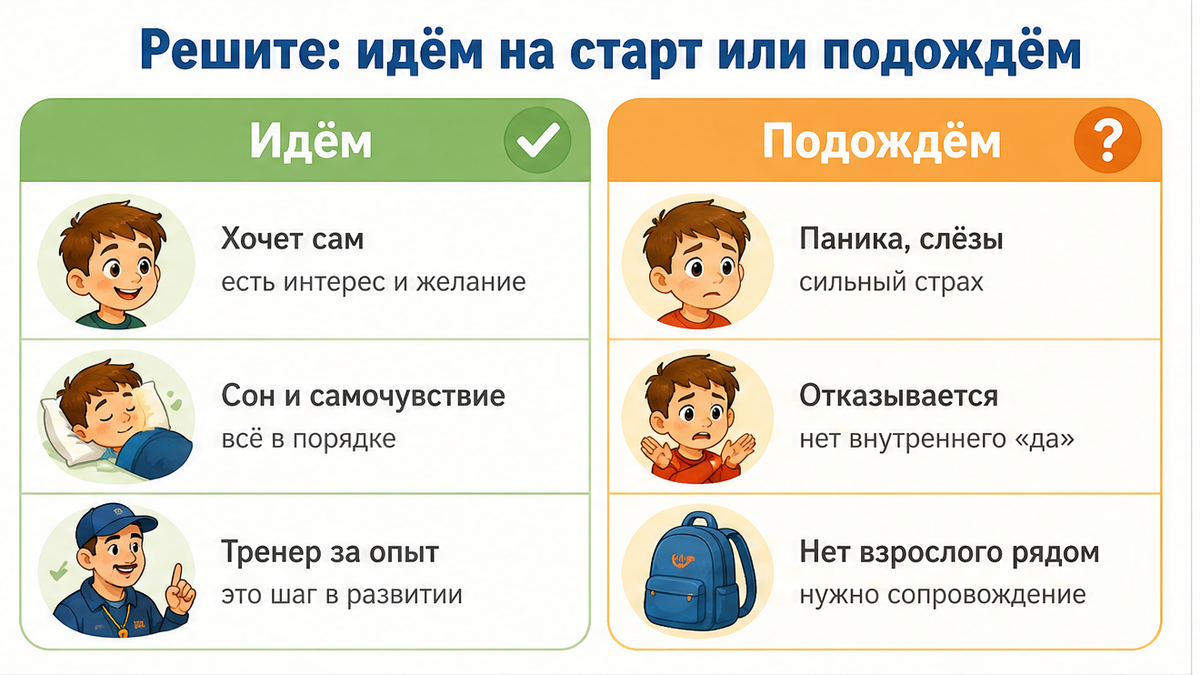 Таблица готовности: идём на первый старт или подождём