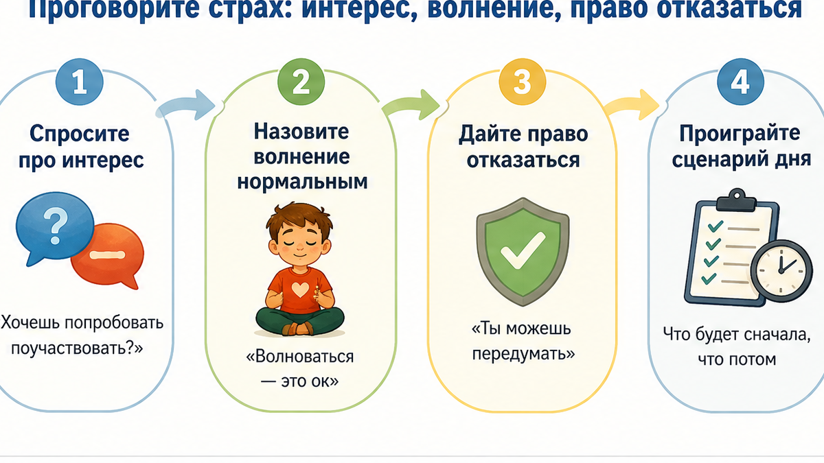 Схема разговора о страхе перед первым стартом: 4 шага