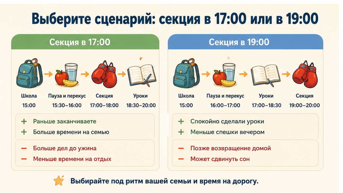 Сравнение сценариев секции в 17:00 и в 19:00