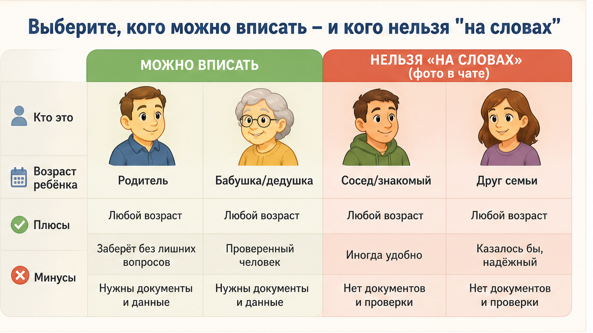 Сравнение: кого можно вписать в список, а кого нельзя на словах