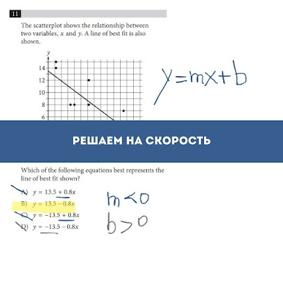 SAT Math Online