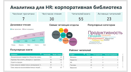 Институт бизнес-аналитики